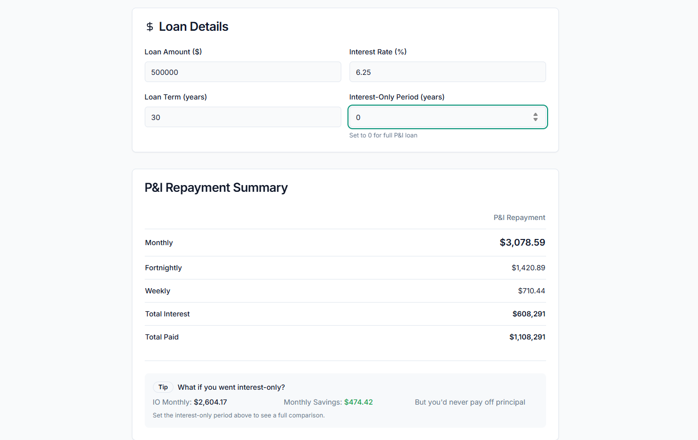 PropBoss loan repayment calculator showing $3,078.59 monthly repayments for a $500,000 investment loan at 6.25% over 30 years