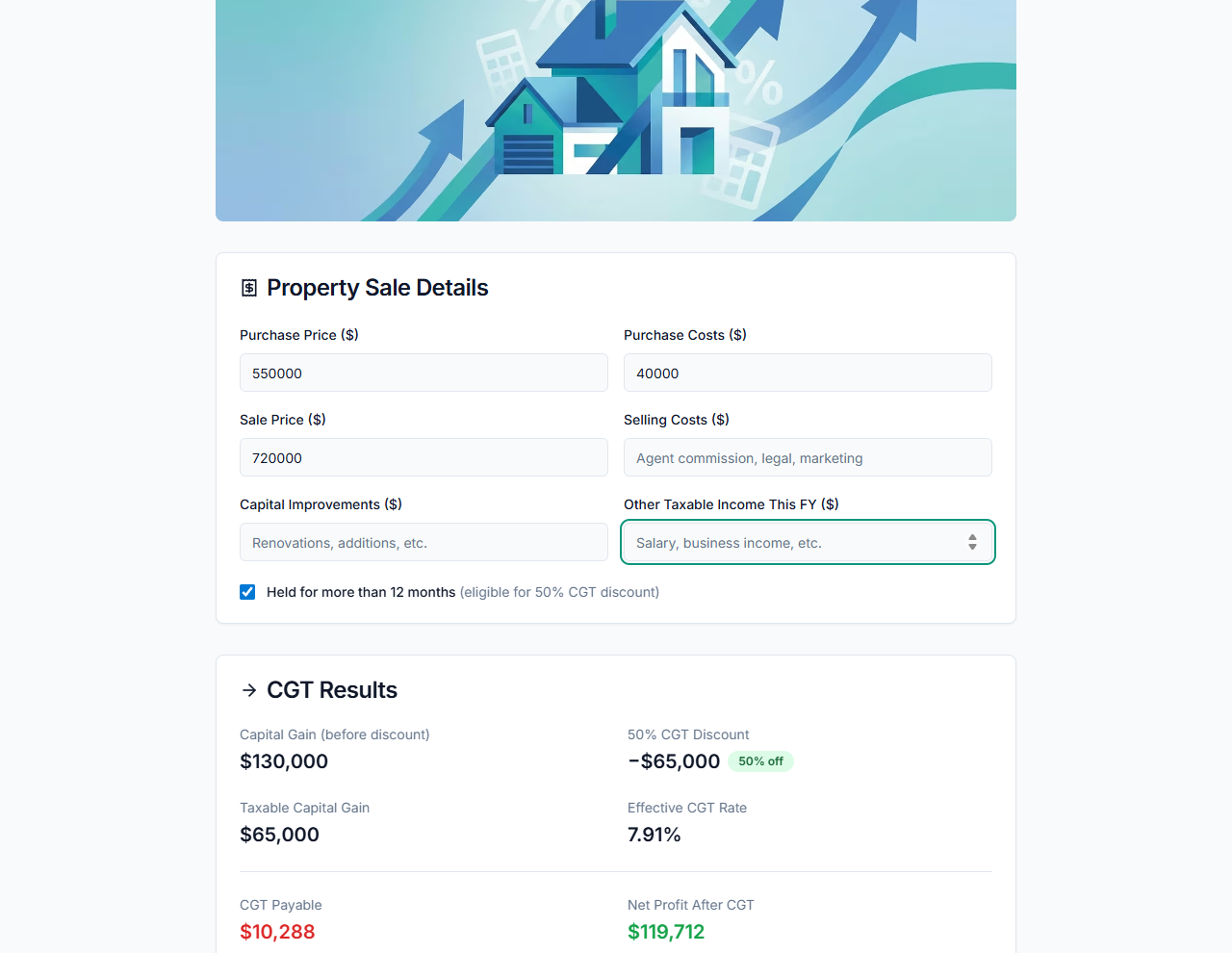 PropBoss Capital Gains Tax Calculator showing $10,288 CGT payable on a $550,000 investment property sold for $720,000 with $590,000 cost base and 50% CGT discount applied
