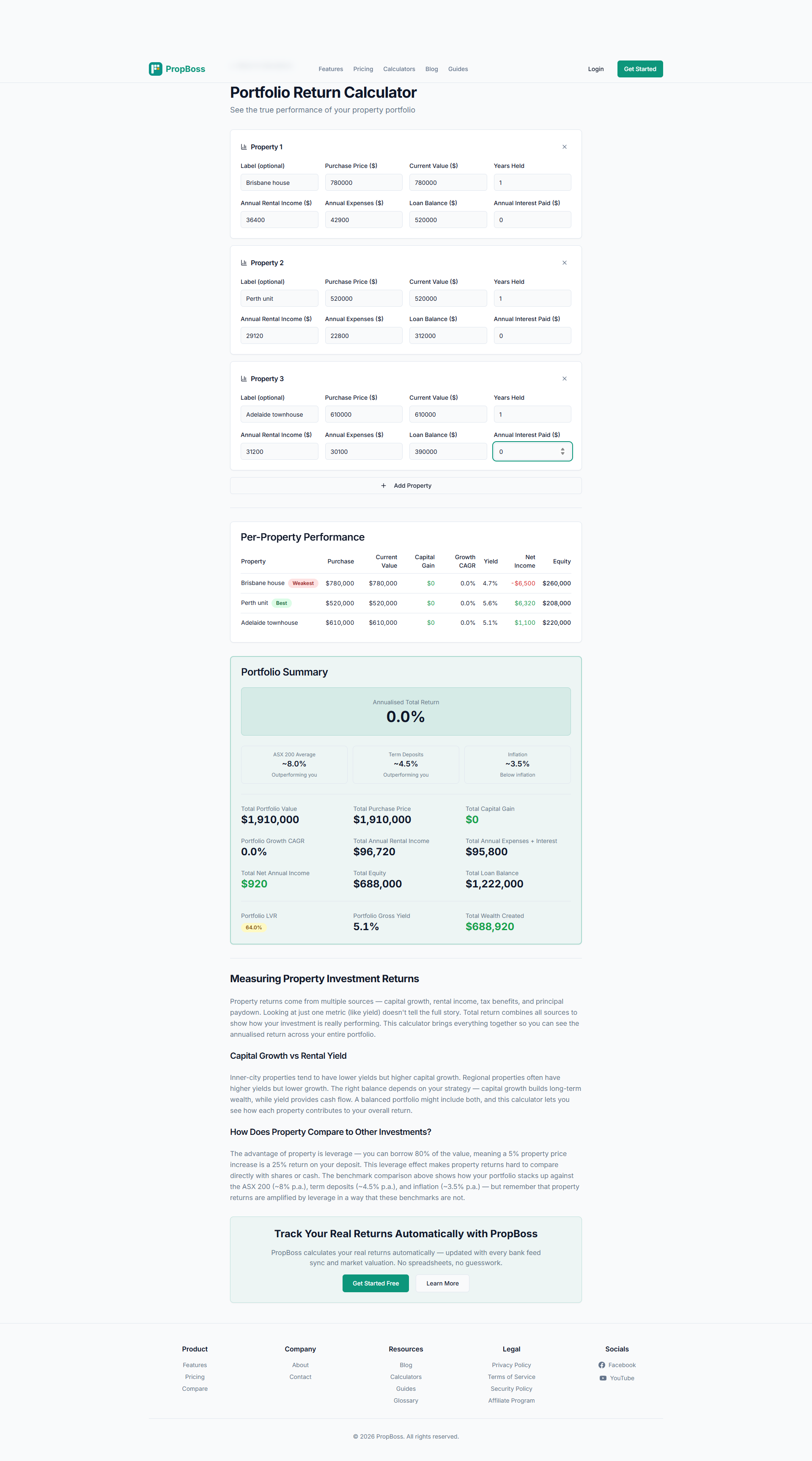 PropBoss portfolio return calculator showing $920 net annual income, $1,910,000 portfolio value, and $688,000 equity for a three-property Australian portfolio