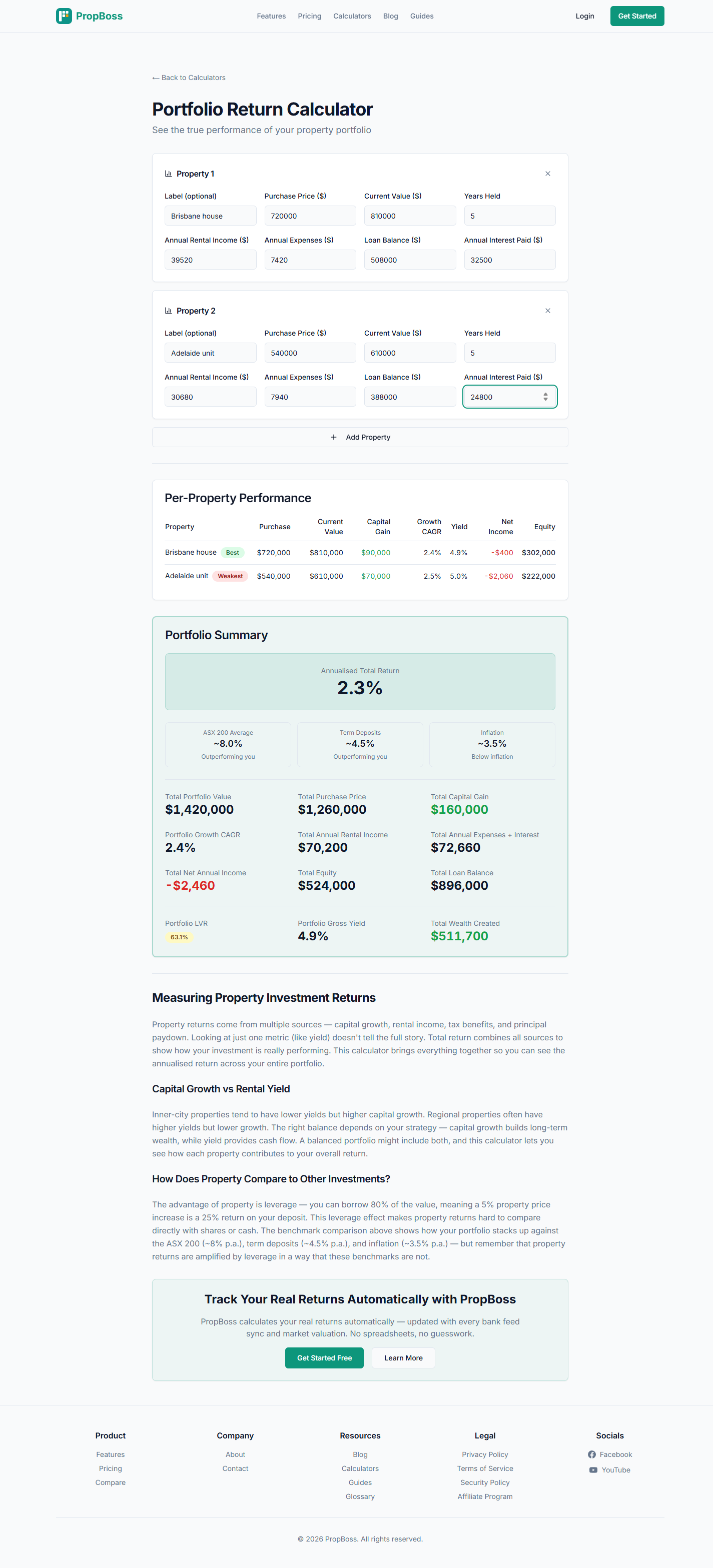 PropBoss portfolio return calculator showing 2.3% annualised total return, $524,000 total equity, and -$2,460 total net annual income for a Brisbane house and Adelaide unit two-property portfolio